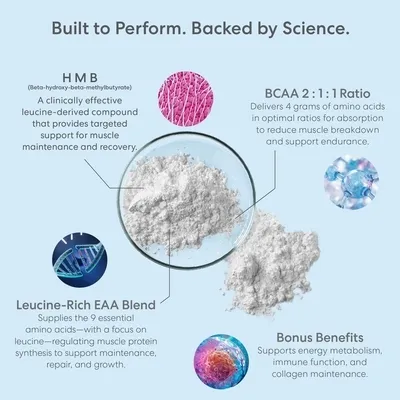 Core Aminos - Image 3
